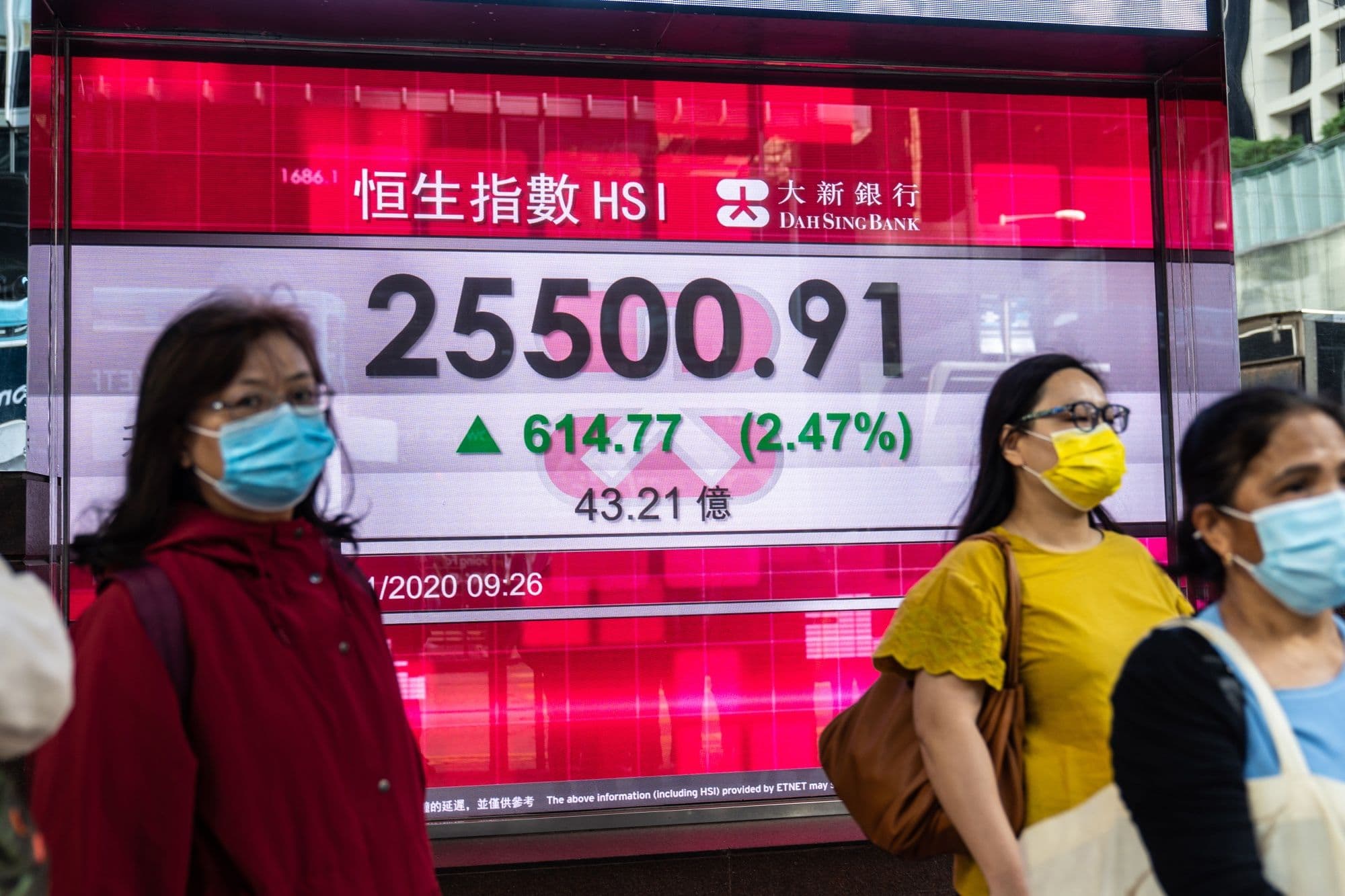 Hang Seng Index (HK50) analisys